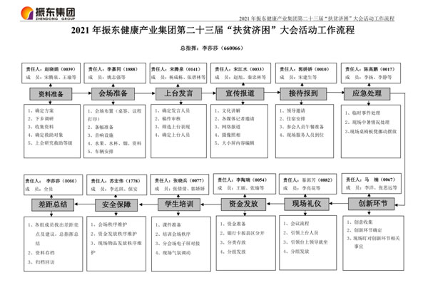 G22��弯�š���ƶ�����ա������������ͼ