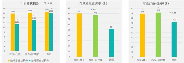 ����ҽ��,������ҽ�β���,G22���,�����̱�����