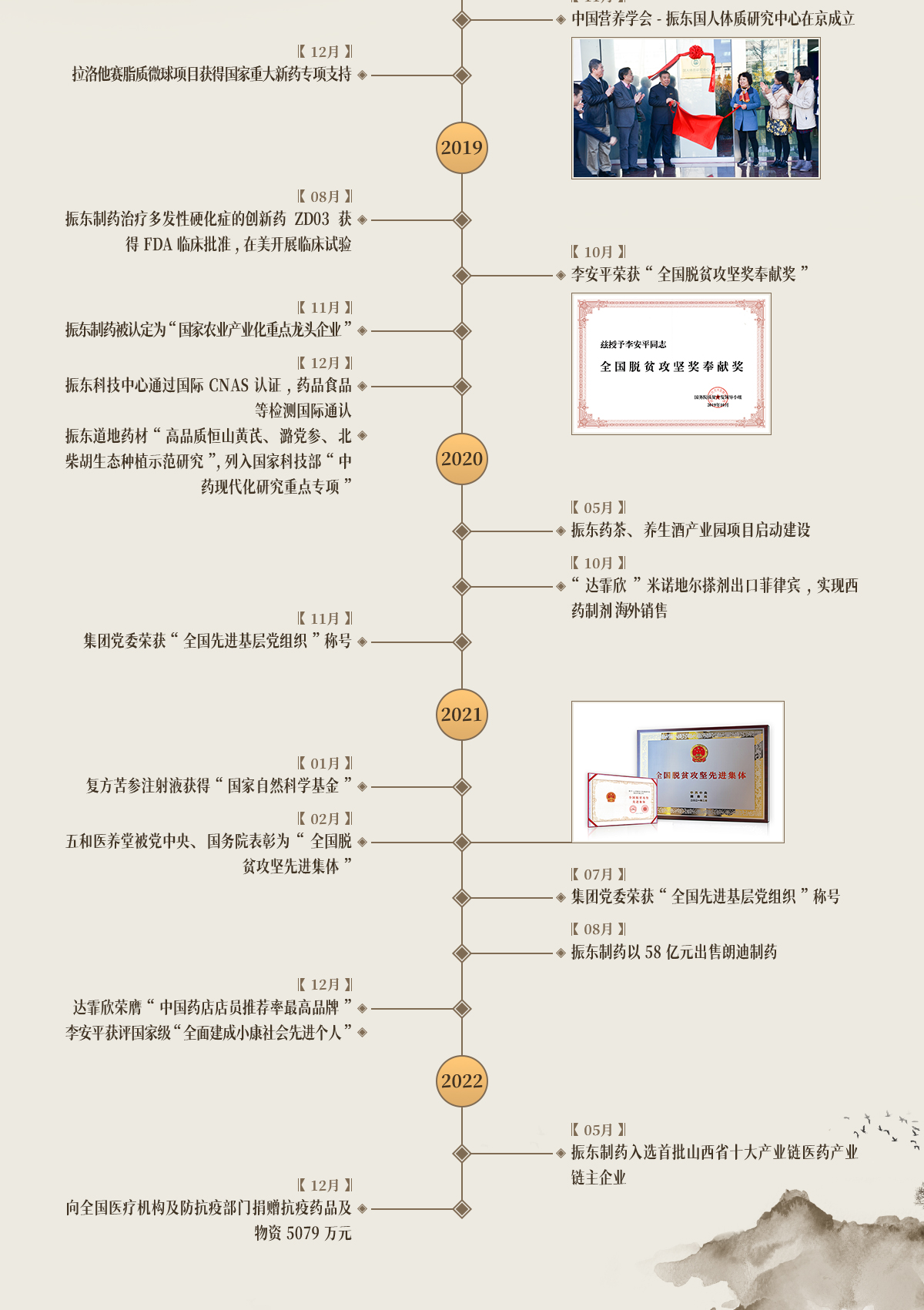 G22��弯��,G22�����ҩ,G22���,G22�����¼�,��չ����