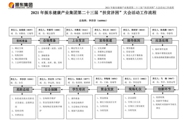 G22��弯�š���ƶ�����ա��������ͼ
