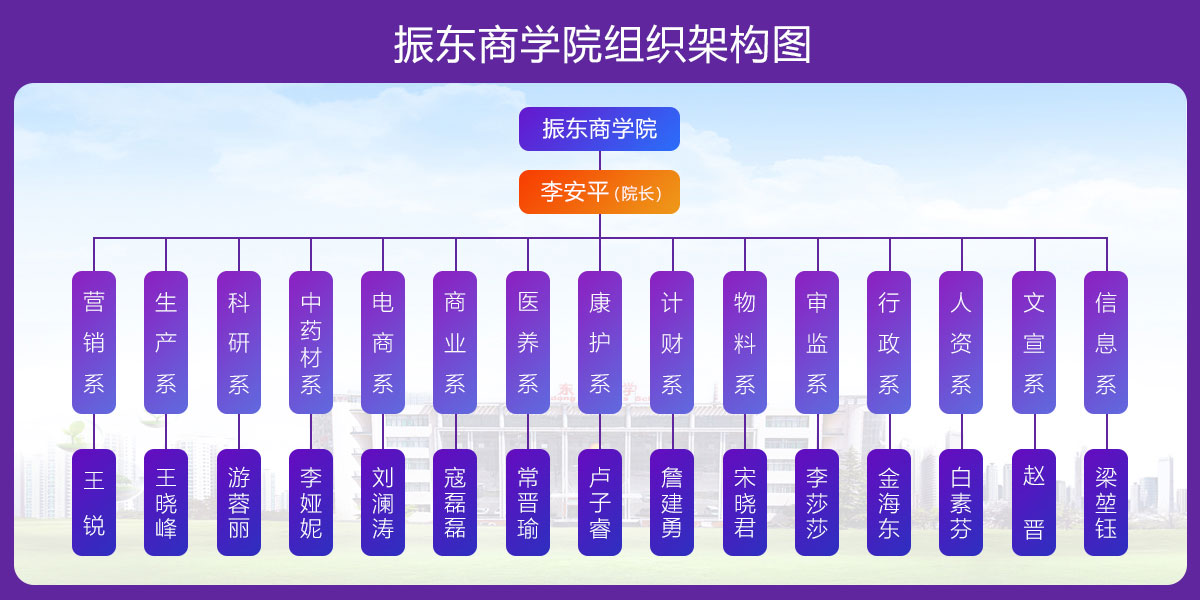G22�����ѧԺ,��֯����